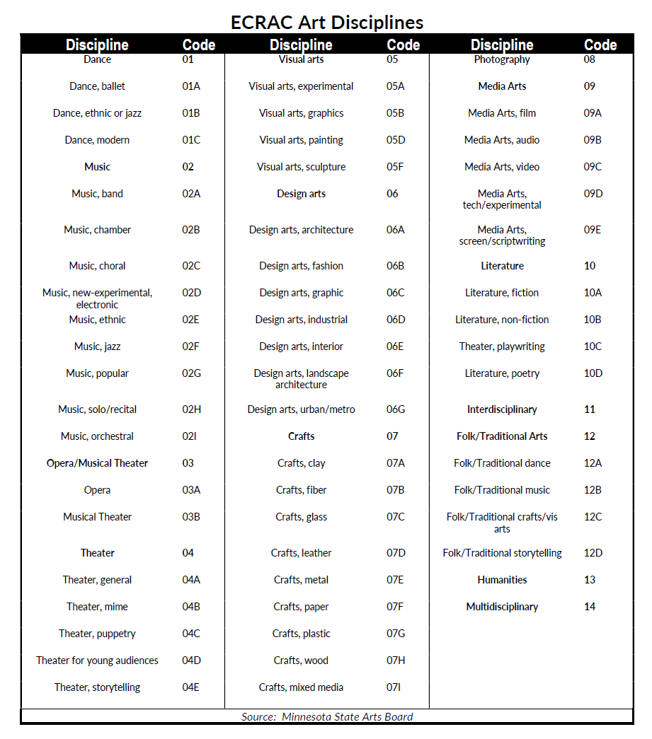 Art Discipline Codes